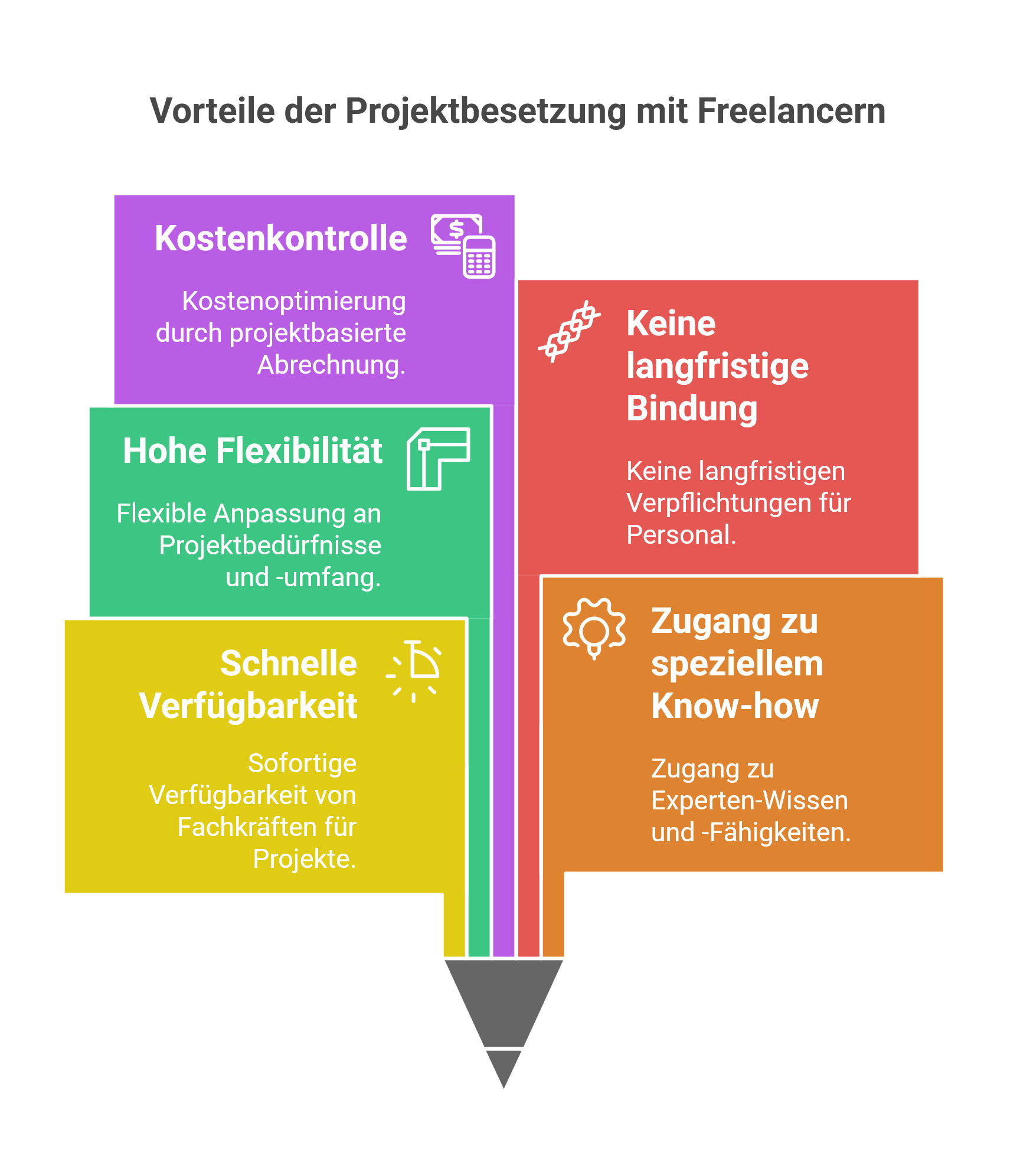 Vorteile der Projektbesetzung mit Freelancern